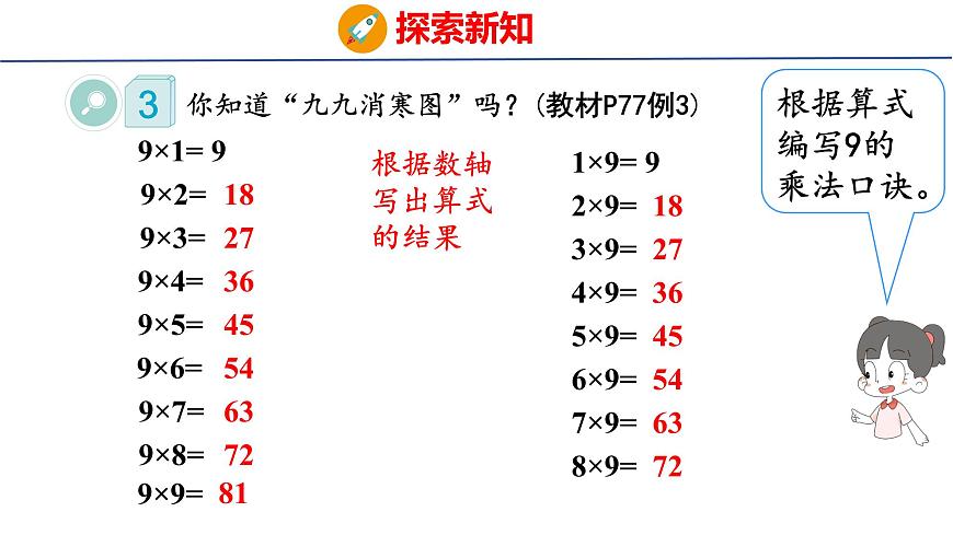 5.1.3 9的乘法口訣(課件)2025-2026學年度人教版數(shù)學二年級上冊第6頁