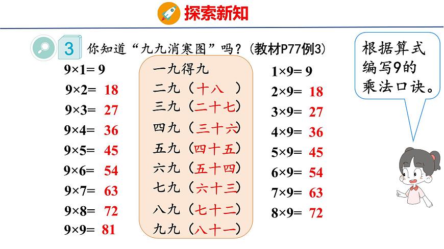 5.1.3 9的乘法口訣(課件)2025-2026學年度人教版數(shù)學二年級上冊第7頁