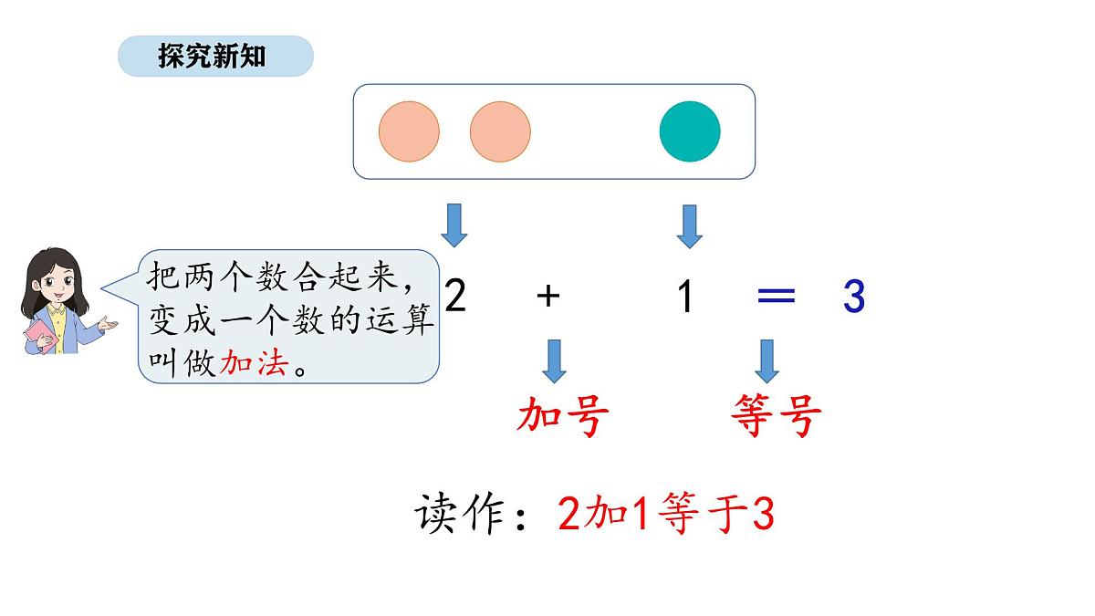 2025-2026学年度北京版数学一年级上册1.4 5以内的加法(课件)第4页