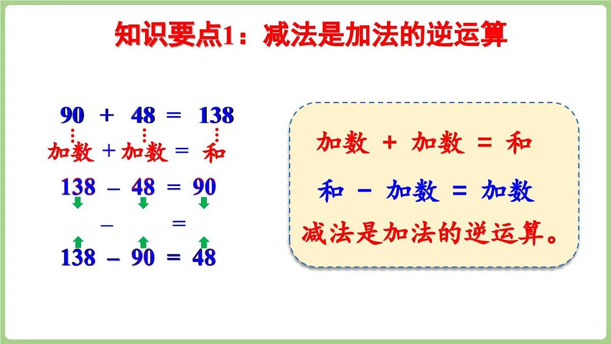 7.2 数量关系与问题提出(课件)2025-2026学年度西师大版数学三年级上册第5页