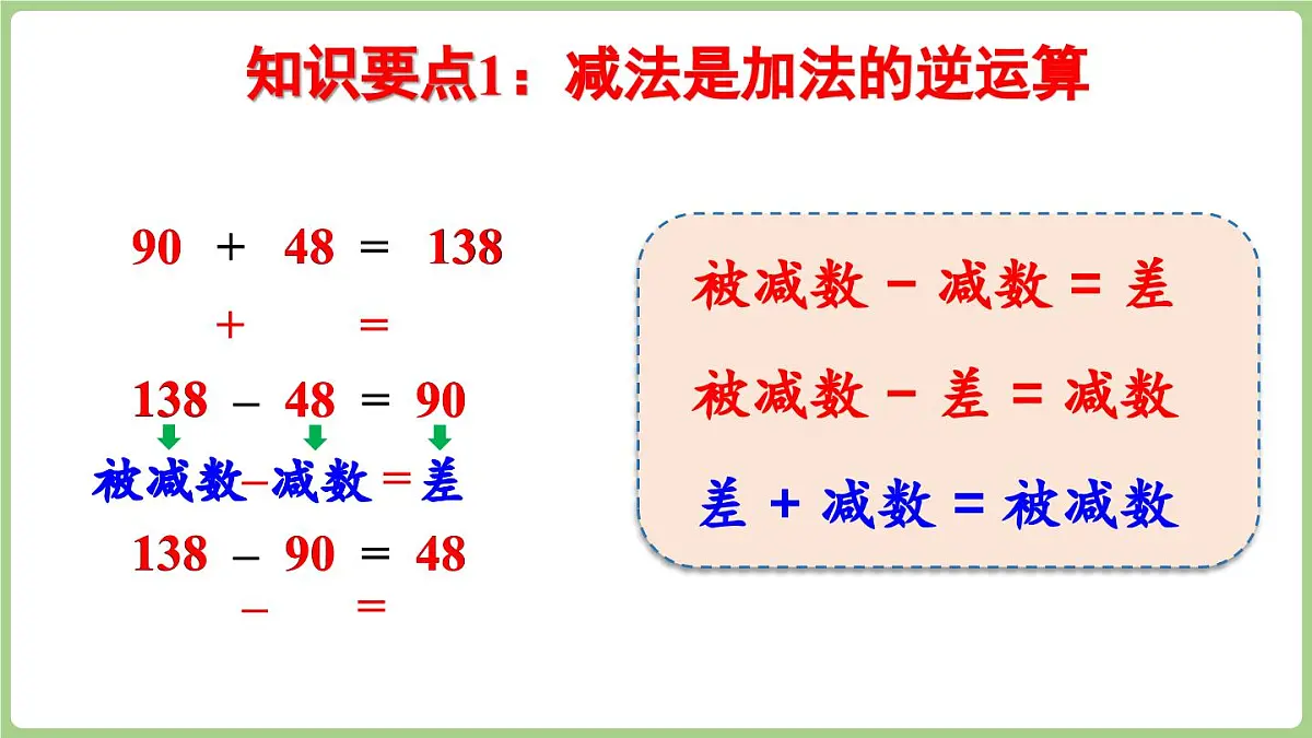 7.2 数量关系与问题提出(课件)2025-2026学年度西师大版数学三年级上册第6页