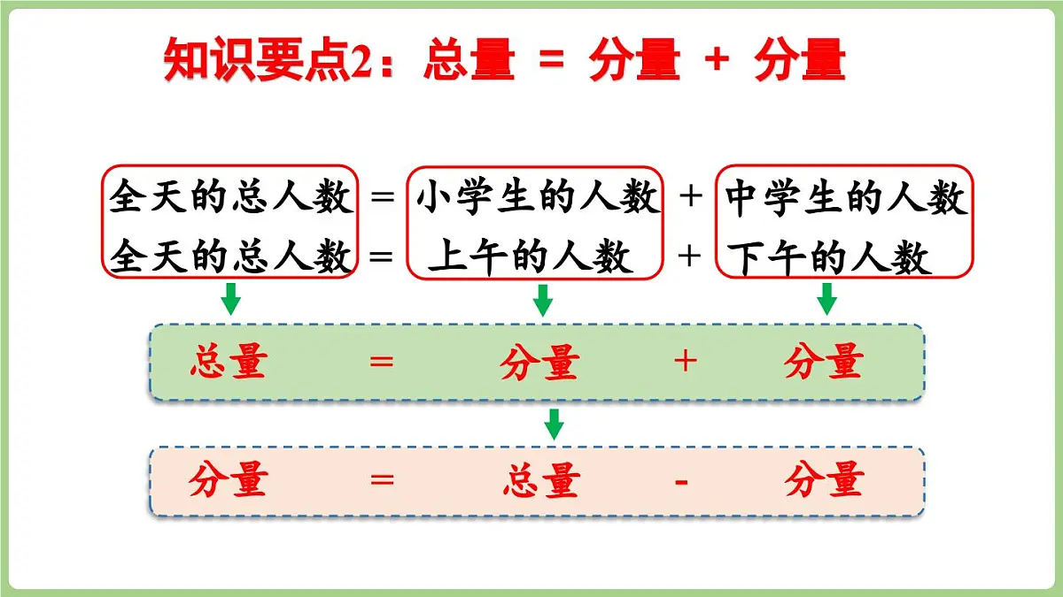 7.2 数量关系与问题提出(课件)2025-2026学年度西师大版数学三年级上册第7页