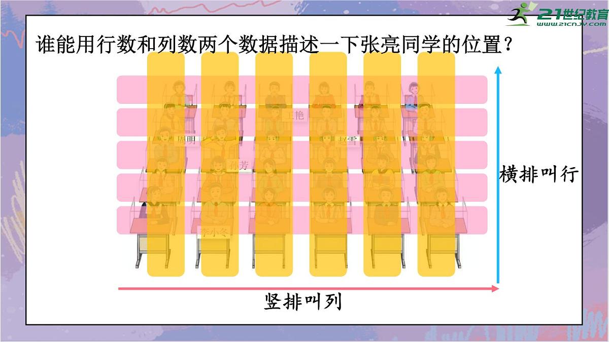 新人教版数学五年级上册2.1.用数对确定位置(一)(课件)第6页