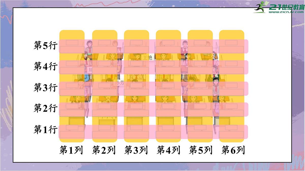 新人教版数学五年级上册2.1.用数对确定位置(一)(课件)第7页