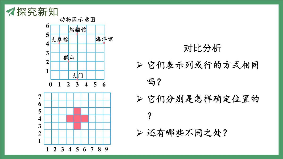 新人教版数学五年级上册2.2确定位置(2)课件第7页