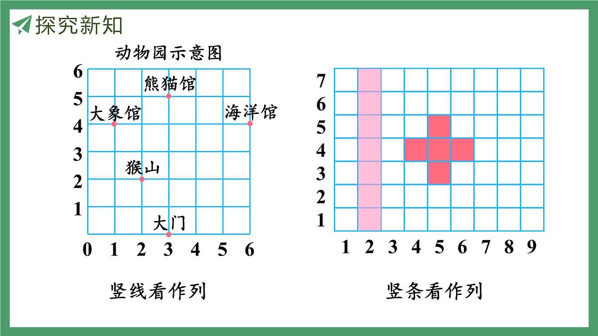 新人教版数学五年级上册2.2确定位置(2)课件第8页