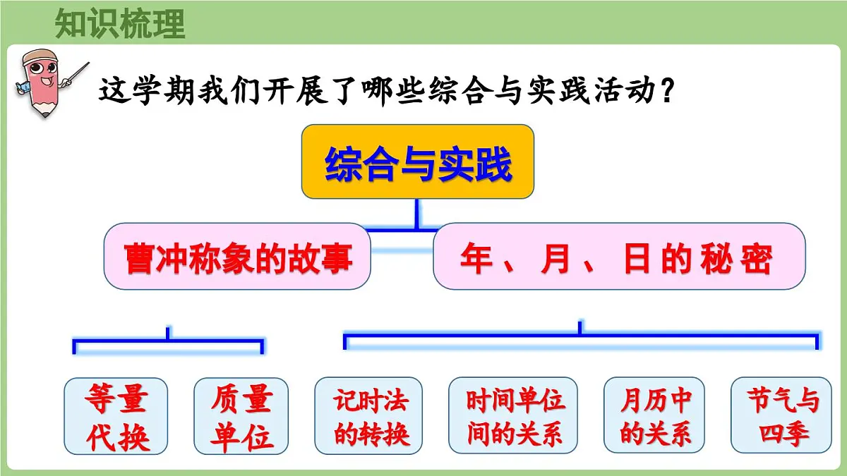 7.3 综合与实践(课件)2025-2026学年度西师大版数学三年级上册第4页