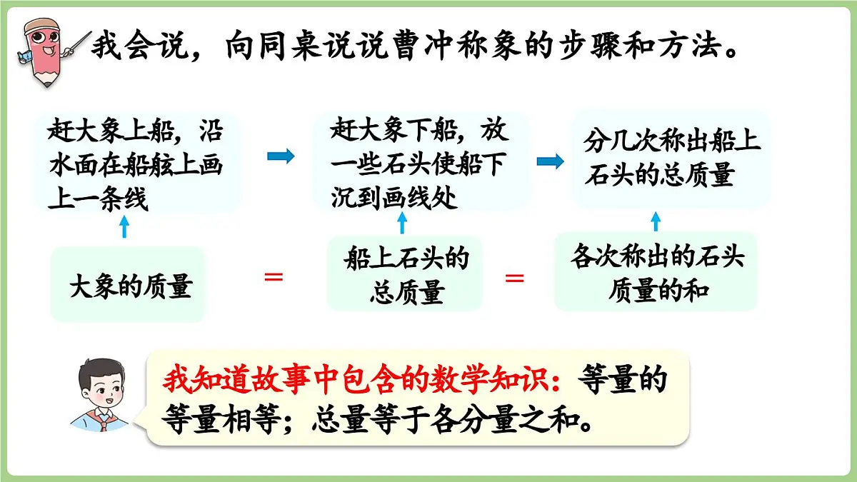7.3 综合与实践(课件)2025-2026学年度西师大版数学三年级上册第6页