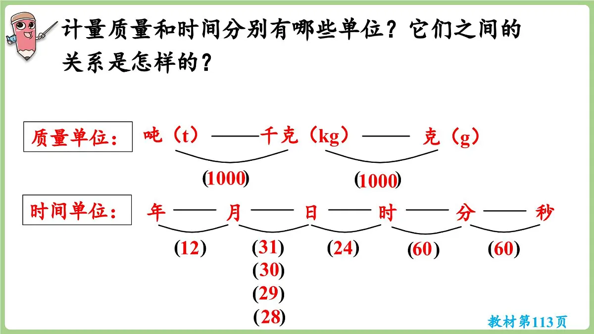 7.3 综合与实践(课件)2025-2026学年度西师大版数学三年级上册第7页
