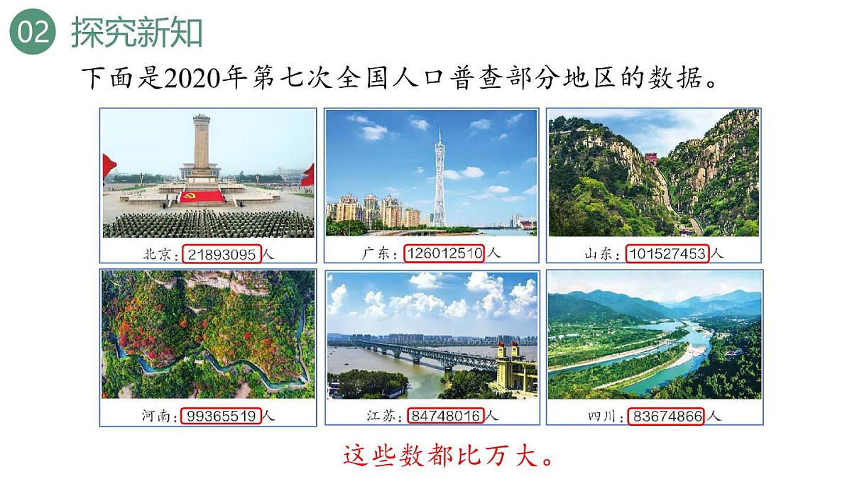 新人教版数学四年级上册1.1 亿以内数的认识课件第5页