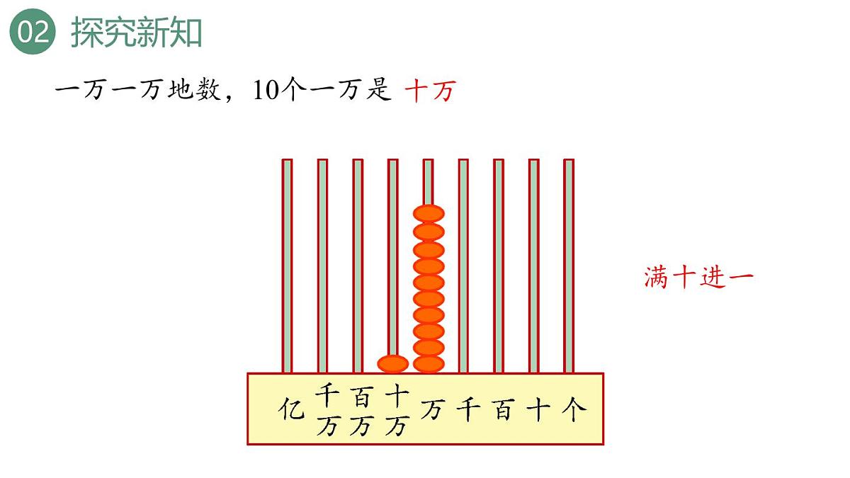 新人教版数学四年级上册1.1 亿以内数的认识课件第7页
