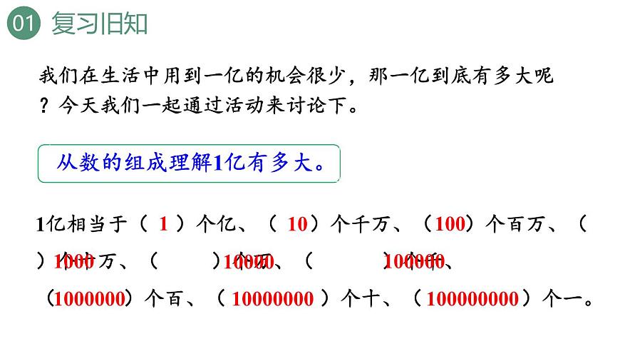 新人教版數(shù)學(xué)四年級(jí)上冊(cè)1億有多大課件第4頁