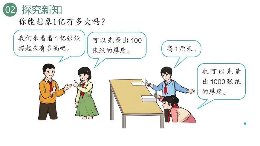 新人教版數(shù)學(xué)四年級(jí)上冊(cè)1億有多大課件第7頁