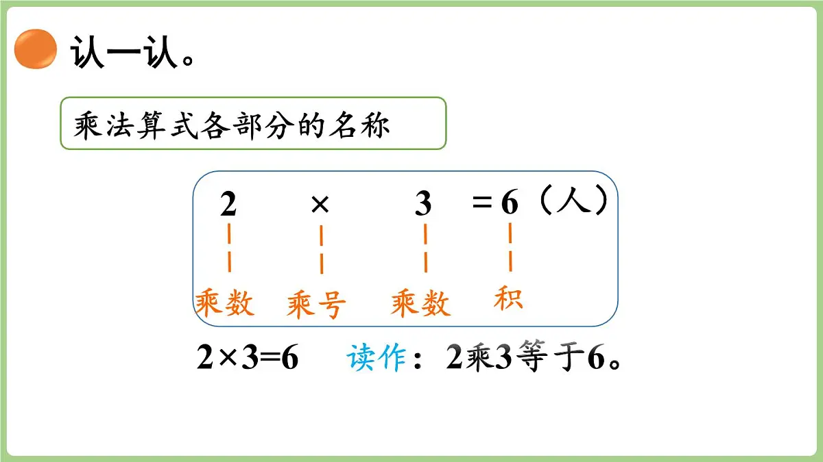 3.2 儿童乐园(课件)2025-2026学年北师大版二年级数学上册第7页