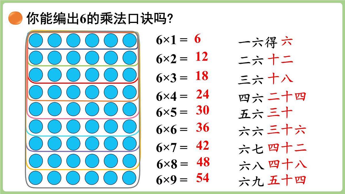 7.1 有多少张贴画(课件)2025-2026学年北师大版二年级数学上册第7页
