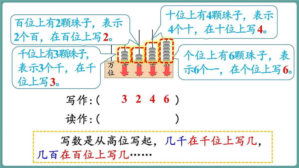 西师大版(2024)数学二年级上册 4.3 万以内数的认识(二) (课件)第8页