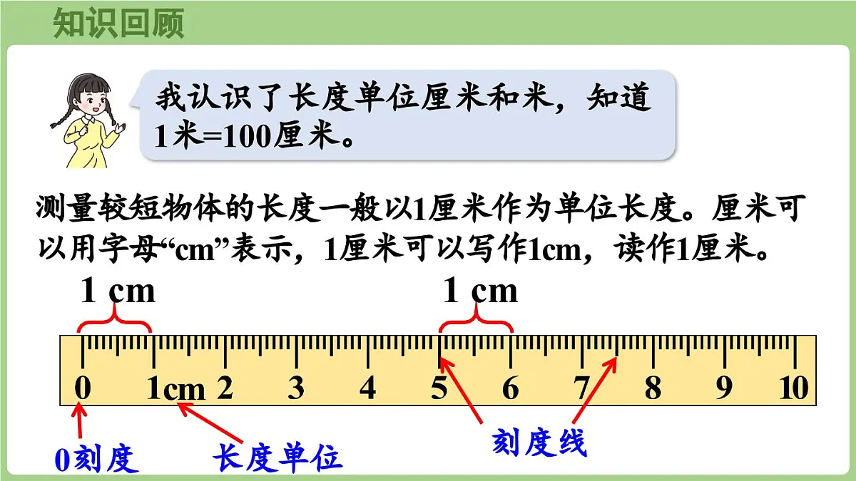 第5单元 教室里的测量——厘米、米的认识 我学会了吗(课件)2025-2026学年青岛版二年级数学上册第2页