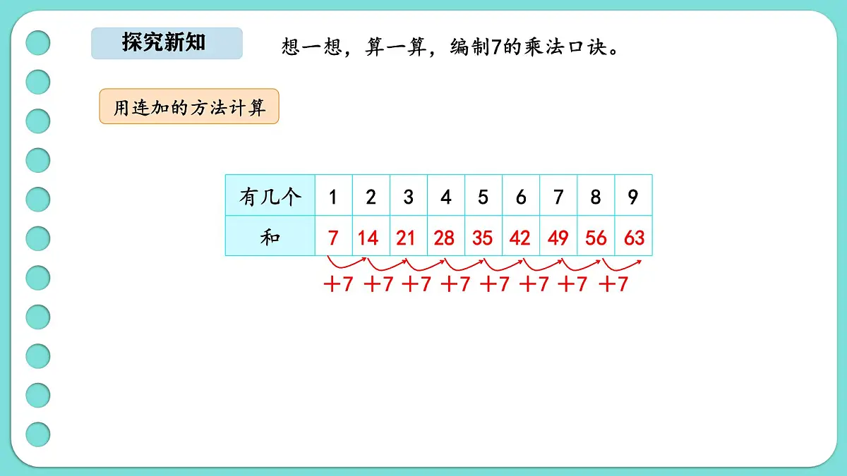 7.2《西游记》中的乘法口诀(1)(课件)-2025-2026学年二年级上册数学北师大版(2024)第3页