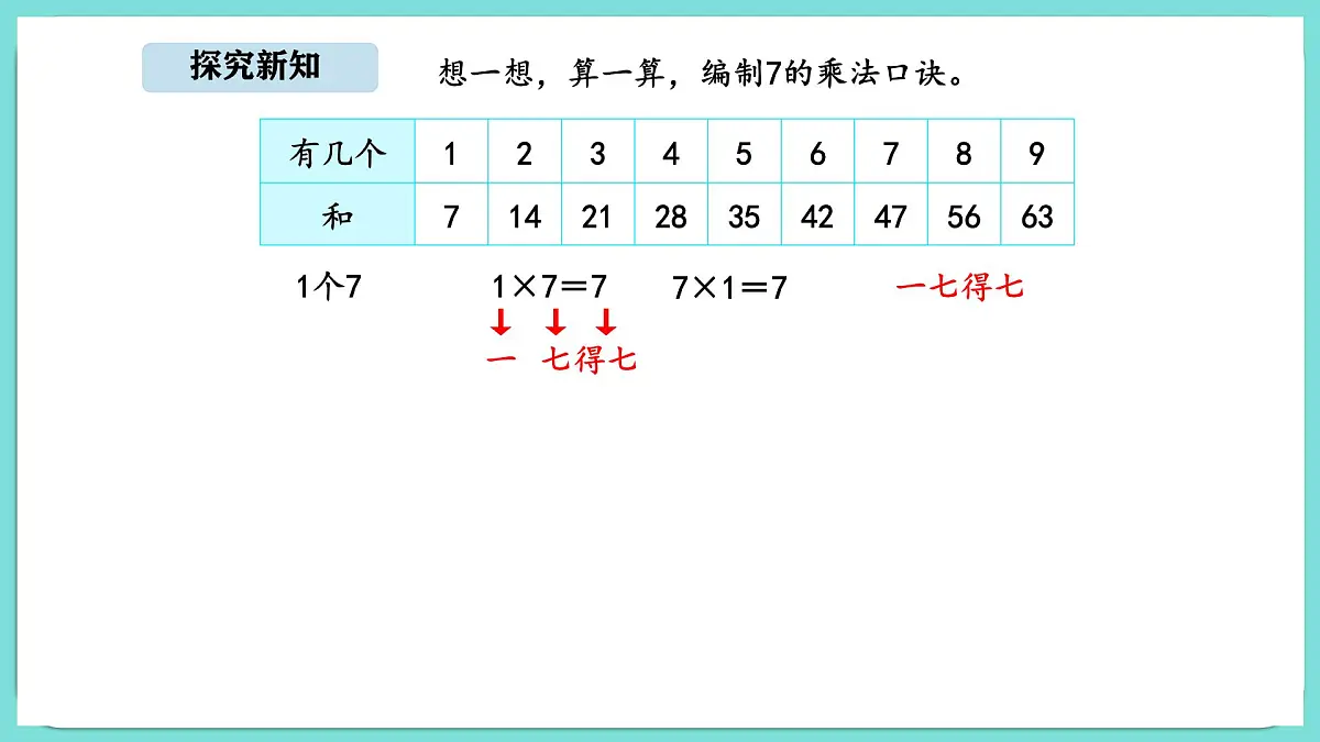 7.2《西游记》中的乘法口诀(1)(课件)-2025-2026学年二年级上册数学北师大版(2024)第4页