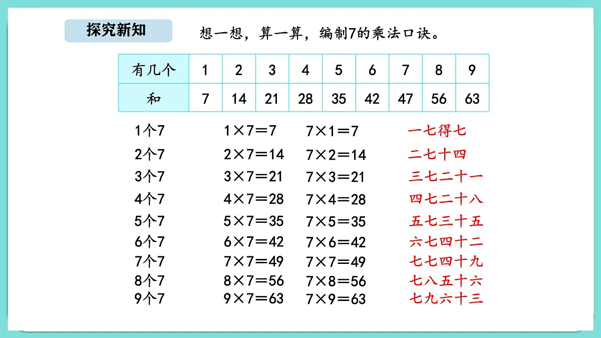 7.2《西游记》中的乘法口诀(1)(课件)-2025-2026学年二年级上册数学北师大版(2024)第5页