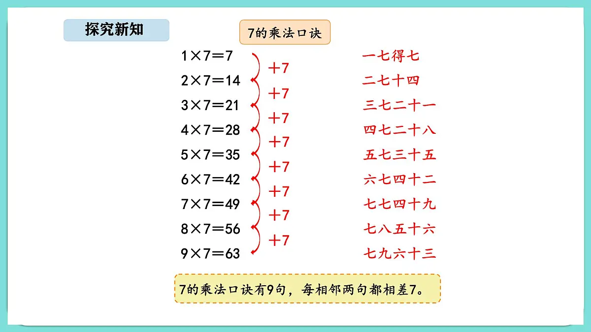 7.2《西游记》中的乘法口诀(1)(课件)-2025-2026学年二年级上册数学北师大版(2024)第6页