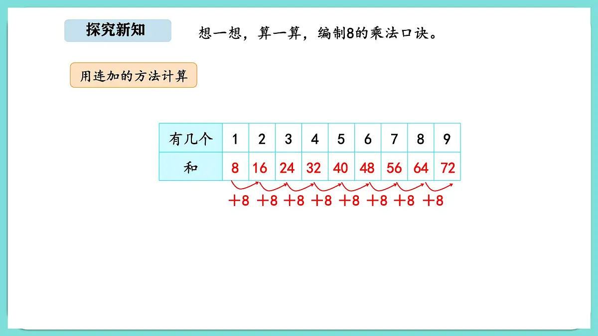 7.2《西游记》中的乘法口诀(1)(课件)-2025-2026学年二年级上册数学北师大版(2024)第7页