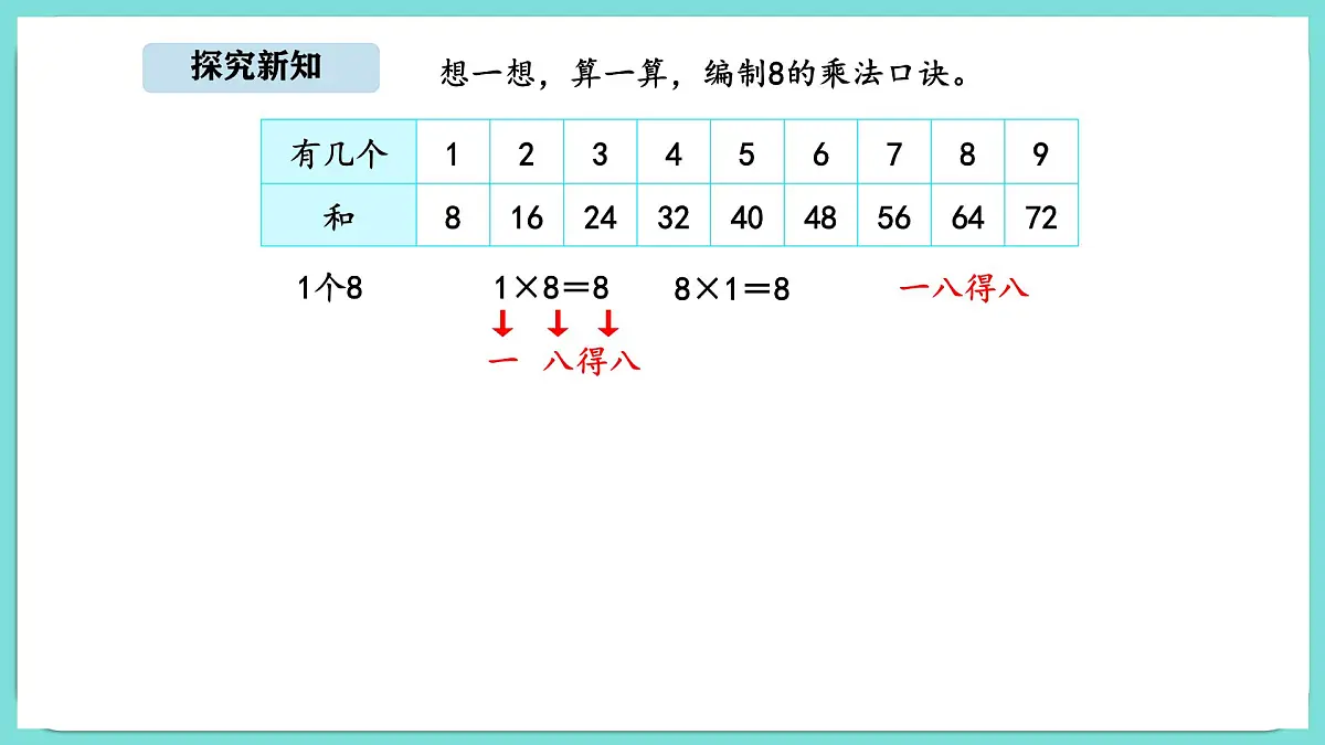 7.2《西游记》中的乘法口诀(1)(课件)-2025-2026学年二年级上册数学北师大版(2024)第8页
