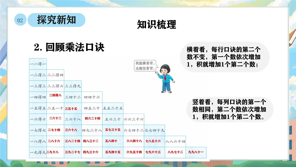 西师版二年级上册数学第五单元(总复习)2《学期复习-数的运算》课件pptx.第5页