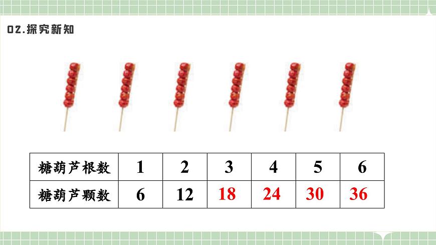 人教版小學(xué)數(shù)學(xué)二年級(jí)上冊(cè) 第8課時(shí)  6的乘法口訣  課件第4頁(yè)
