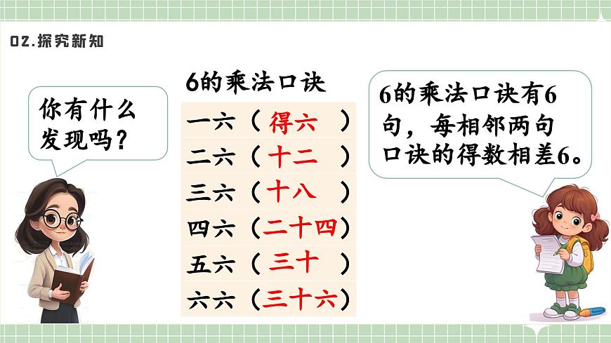 人教版小學(xué)數(shù)學(xué)二年級(jí)上冊(cè) 第8課時(shí)  6的乘法口訣  課件第6頁(yè)