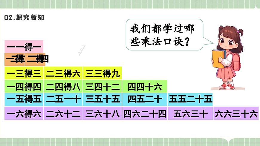 人教版小學(xué)數(shù)學(xué)二年級(jí)上冊(cè) 第8課時(shí)  6的乘法口訣  課件第7頁(yè)