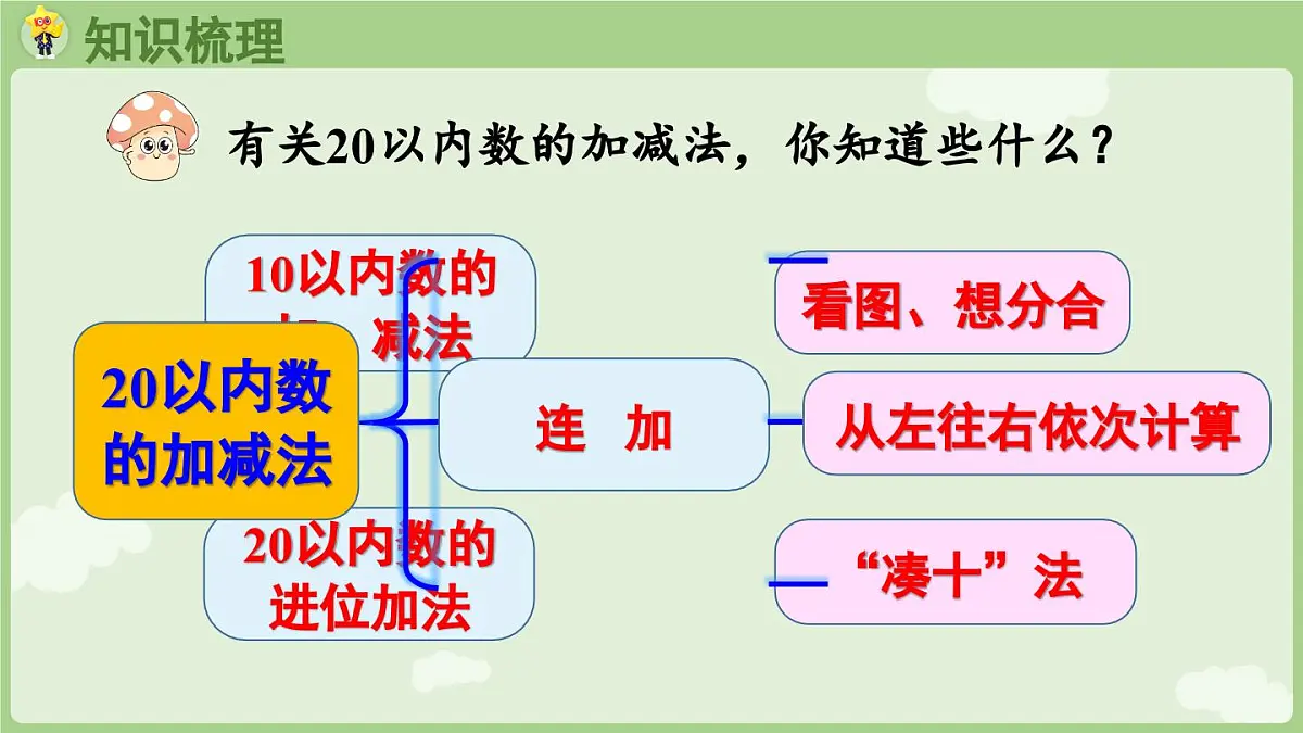 2025年秋冀教版一年级数学上册6.2 20以内数的加、减法(课件)第4页