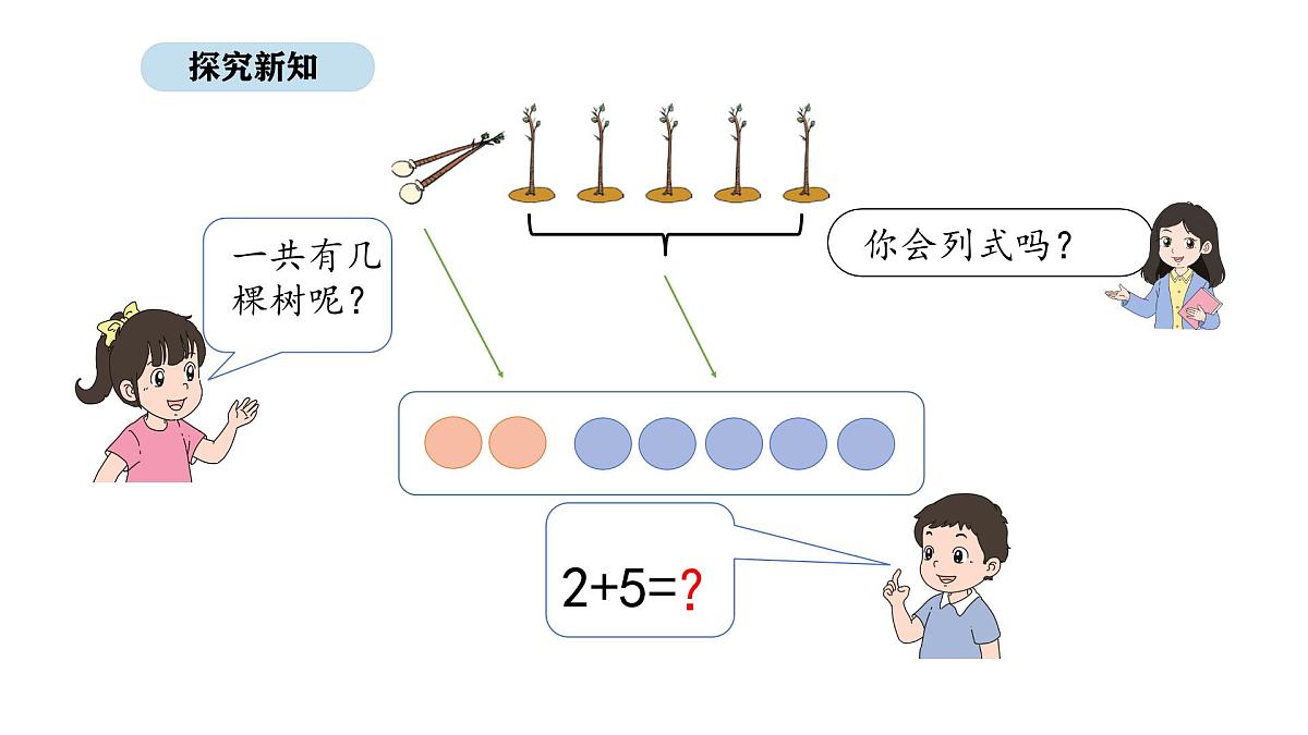 北京版数学一年级上册3.3 6和7的加、减法(课件)第3页