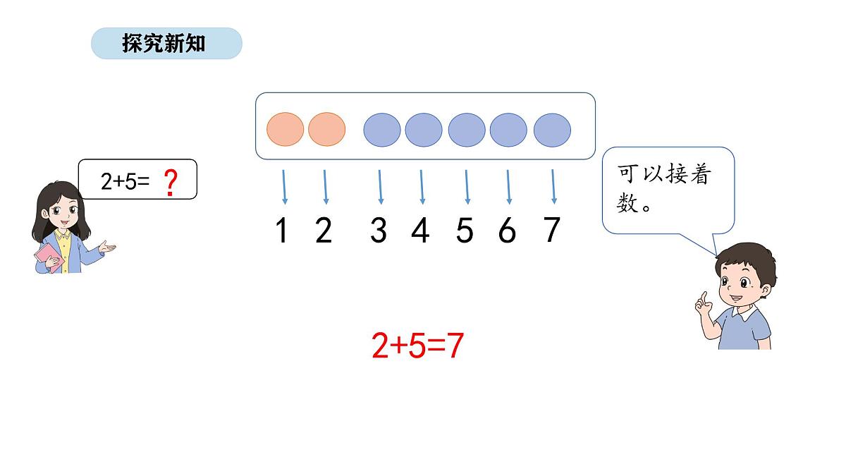 北京版数学一年级上册3.3 6和7的加、减法(课件)第4页