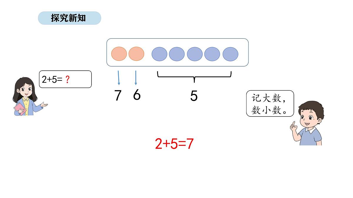 北京版数学一年级上册3.3 6和7的加、减法(课件)第5页