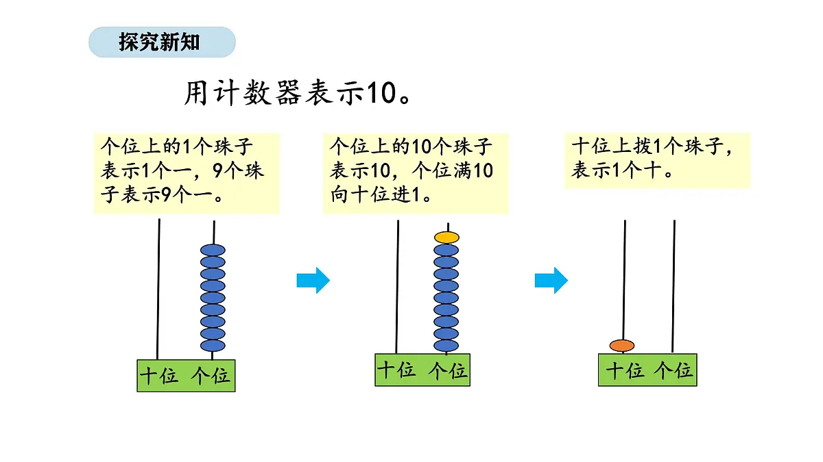北京版数学一年级上册3.9 认识10 (第2课时)(课件)第7页