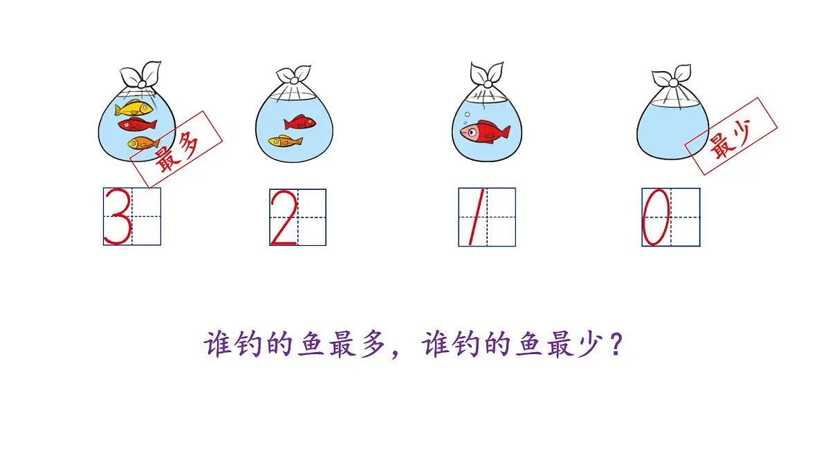 2025年秋北师大版一年级数学上册第一单元 生活中的数 第四课时 小猫钓鱼(课件)第4页