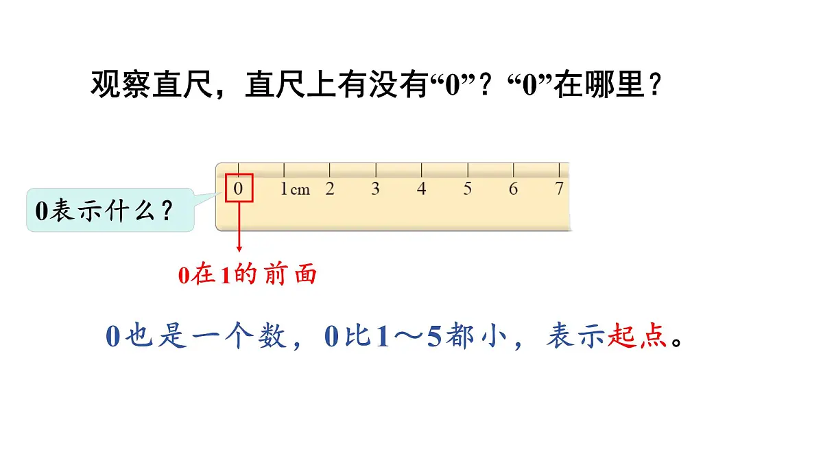 2025年秋北师大版一年级数学上册第一单元 生活中的数 第四课时 小猫钓鱼(课件)第6页