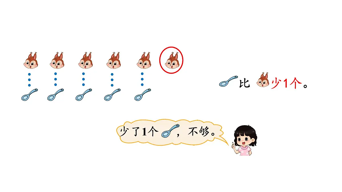 2025年秋北师大版一年级数学上册第一单元 生活中的数 第七课时 快乐的午餐(课件)第6页