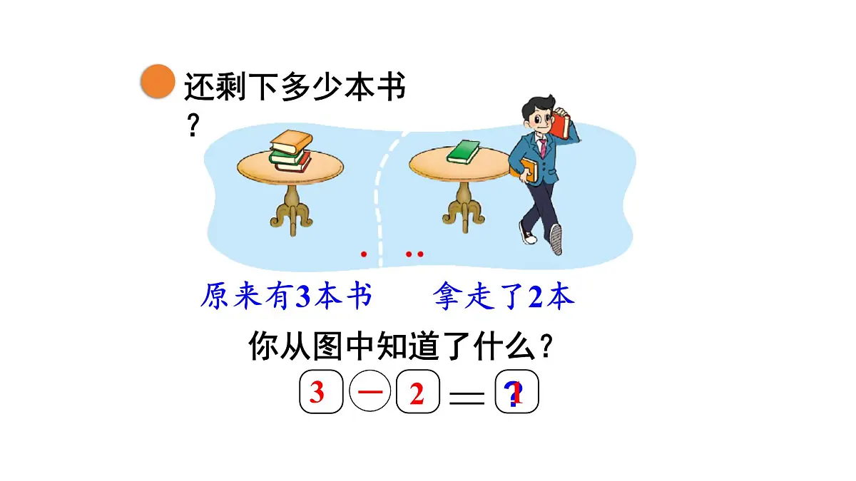 2025年北师大一年级数学上册 2.4 还剩下多少(2)(课件)第5页