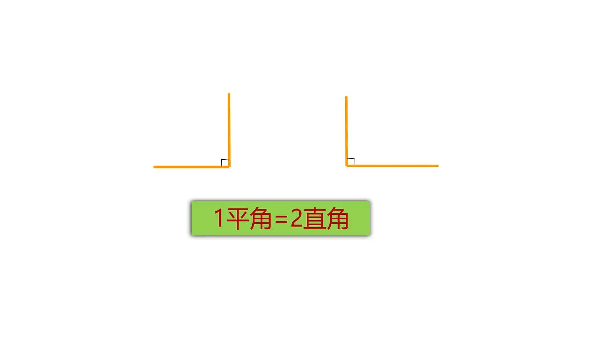 小学六年级小升初数学知识点精讲课件 (角的分类)第5页