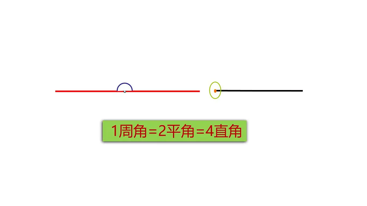 小学六年级小升初数学知识点精讲课件 (角的分类)第6页