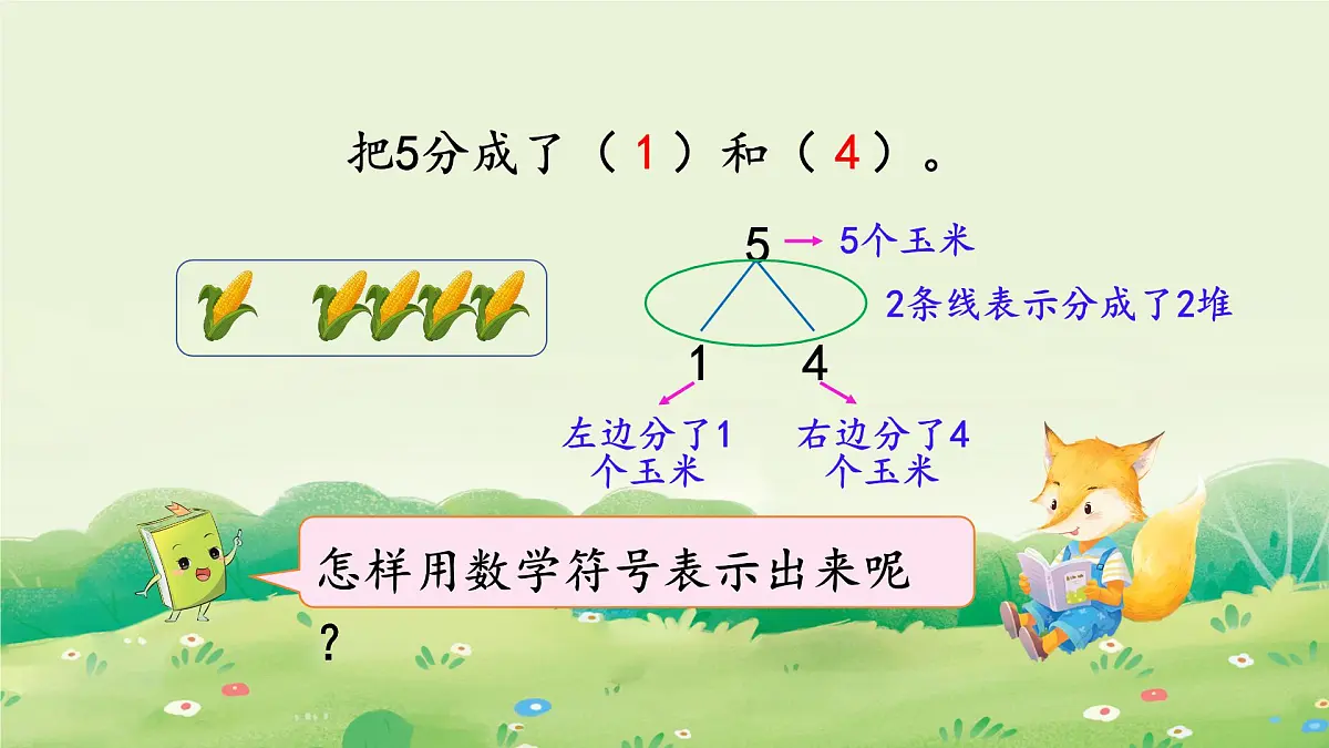2025年新人教版一年级数学上册1. 1~5的认识第4课时 分与合(课件)第5页