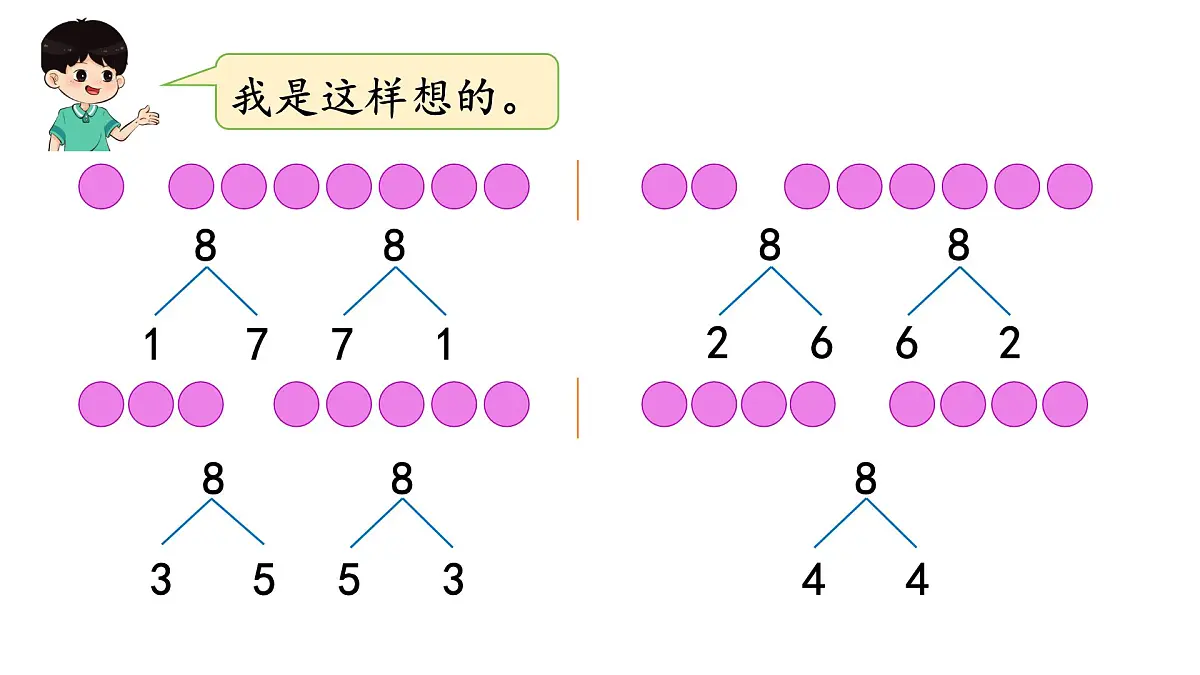 2025年人教一年级数学上册 2.1.3 分与合(2)(课件)第5页