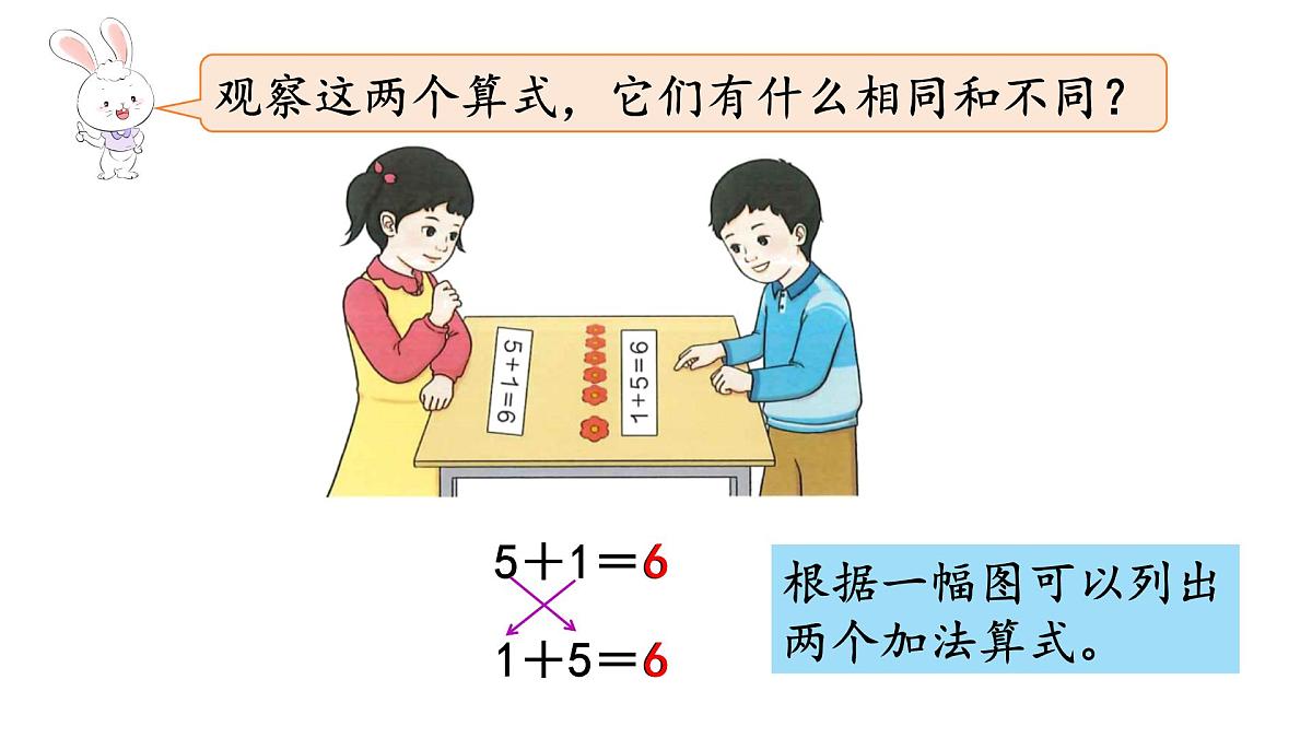 2025年人教一年级数学上册 2.2.1 6和7的加、减法(课件)第4页