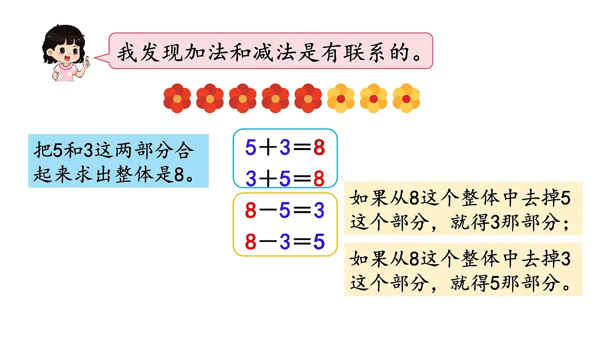 2025年人教一年级数学上册 2.2.4 8和9的加、减法(课件)第5页