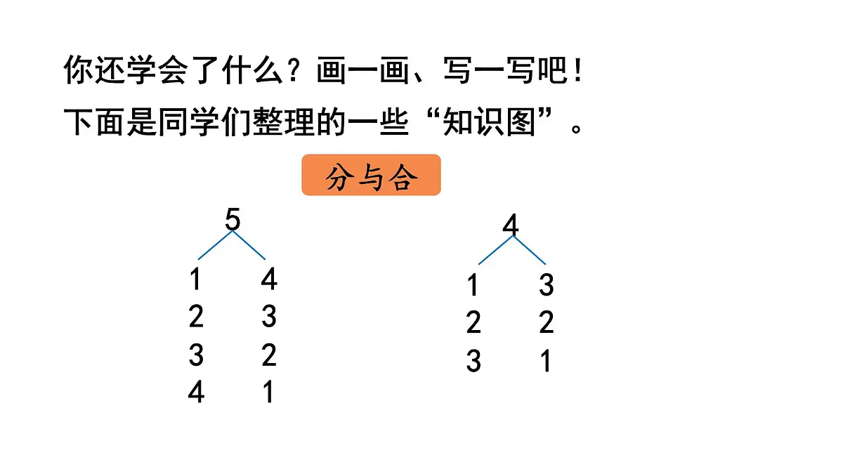 2025年新人教版一年级数学上册 第一单元 5以内数的认识和加、减法 整理和复习(课件)第4页