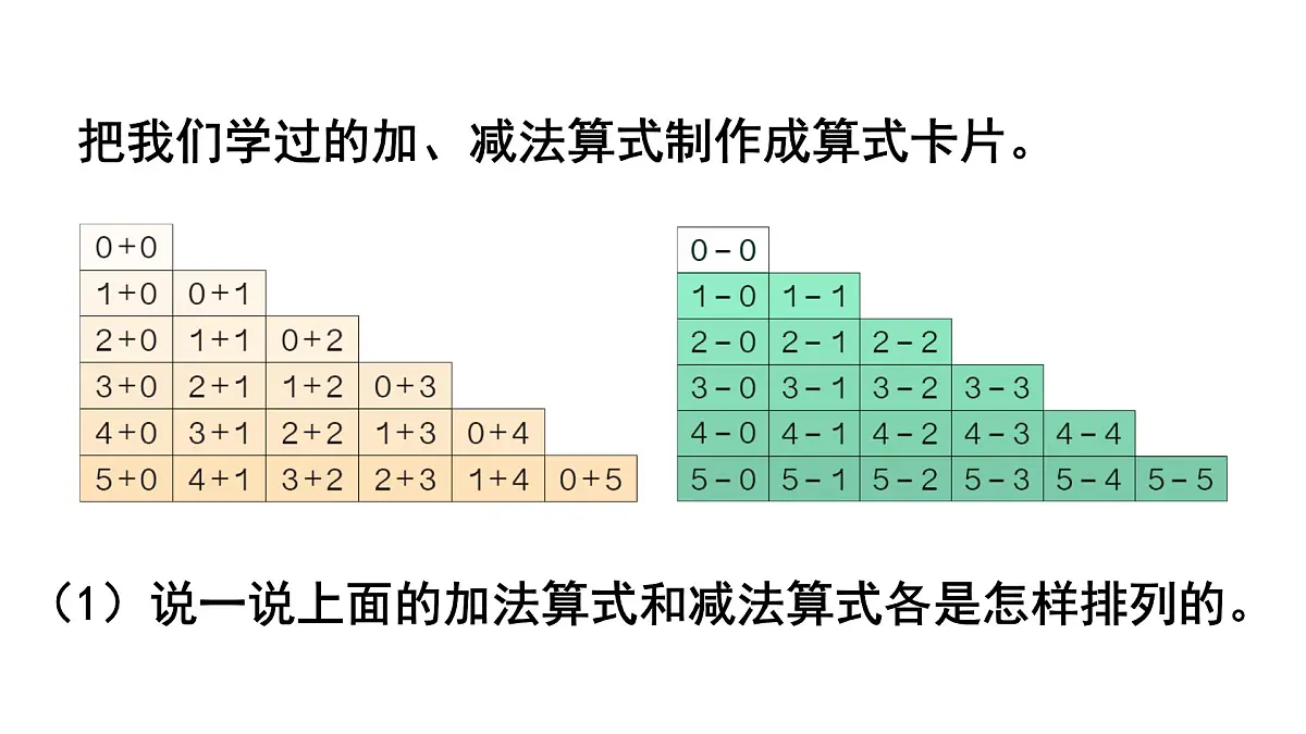2025年新人教版一年级数学上册 第一单元 5以内数的认识和加、减法 整理和复习(课件)第7页