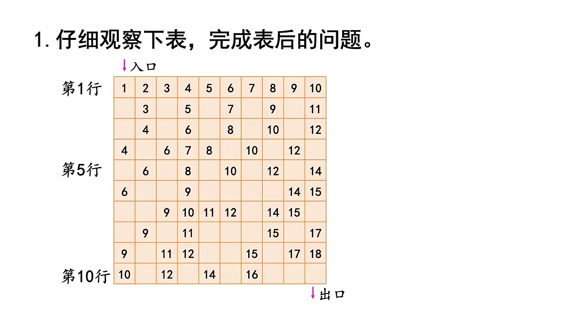 2025年人教一年级数学上册 应用提升(课件)第2页