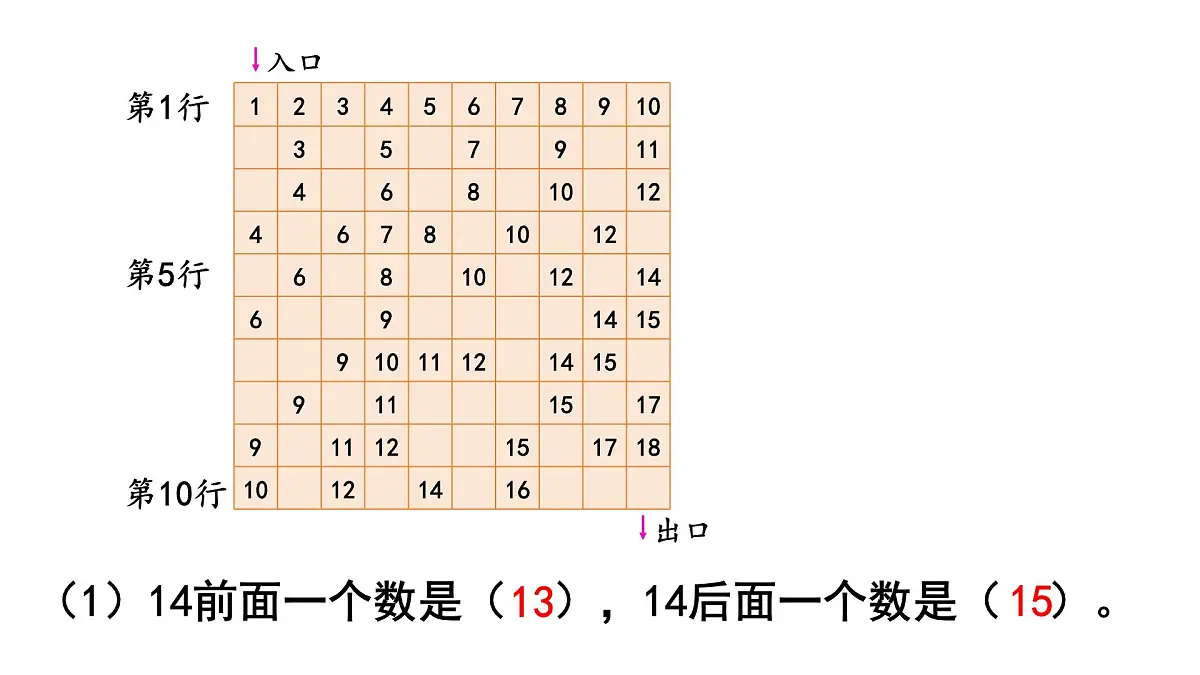 2025年人教一年级数学上册 应用提升(课件)第3页